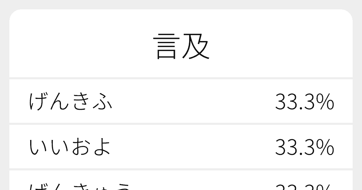 言及 のいろいろな読み方と例文 ふりがな文庫