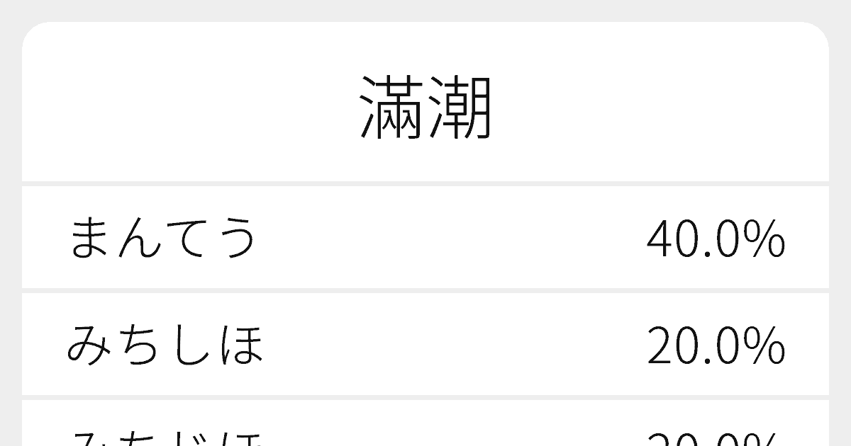 滿潮 のいろいろな読み方と例文 ふりがな文庫