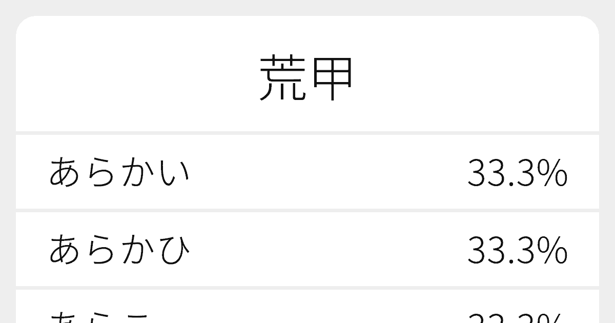 荒甲 のいろいろな読み方と例文 ふりがな文庫