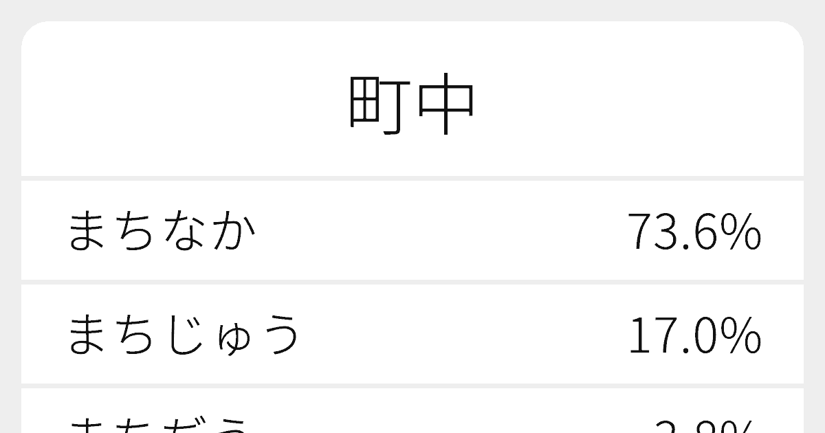 “町中”のいろいろな読み方と例文|ふりがな文庫