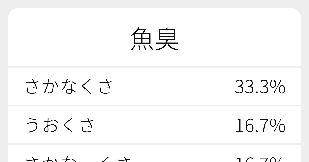 魚臭 のいろいろな読み方と例文 ふりがな文庫