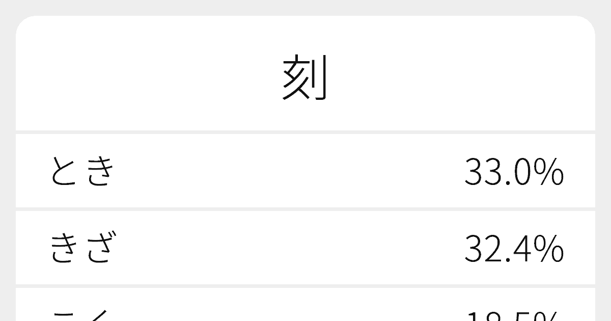 刻 のいろいろな読み方と例文 ふりがな文庫