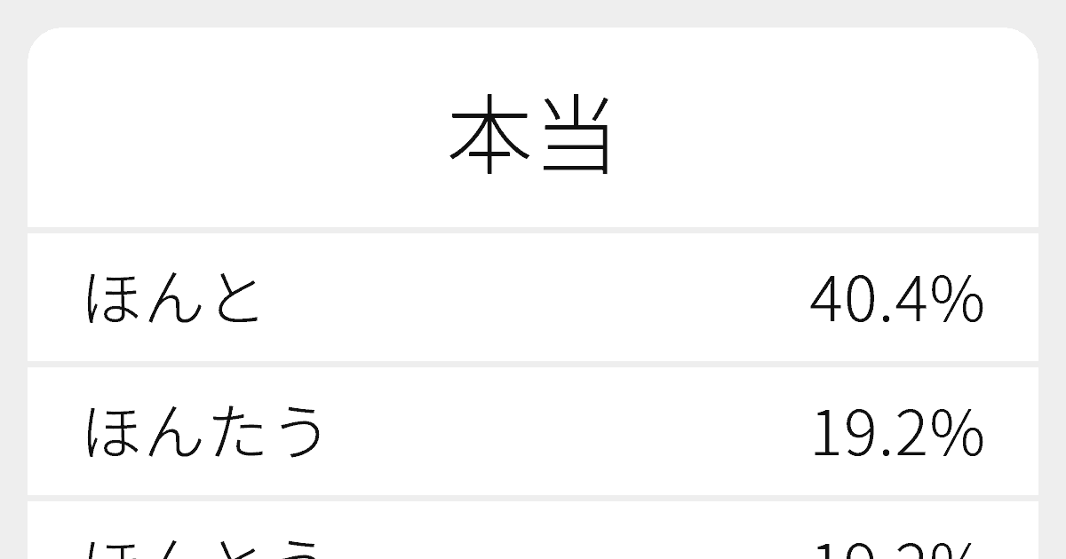 “本当”のいろいろな読み方と例文|ふりがな文庫