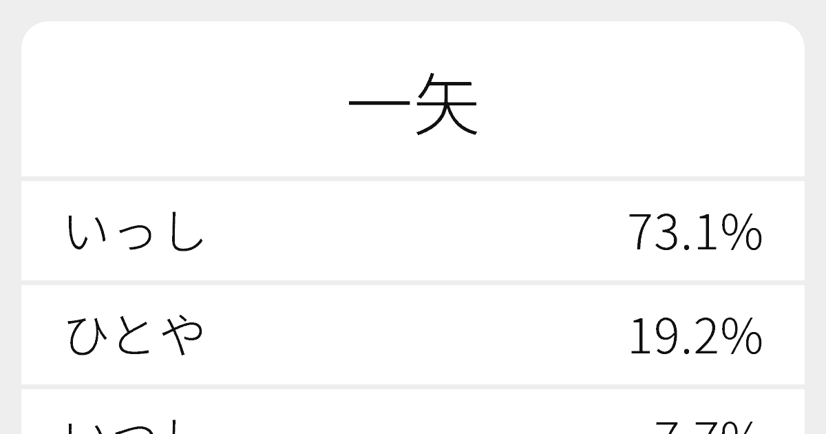 一矢 のいろいろな読み方と例文 ふりがな文庫