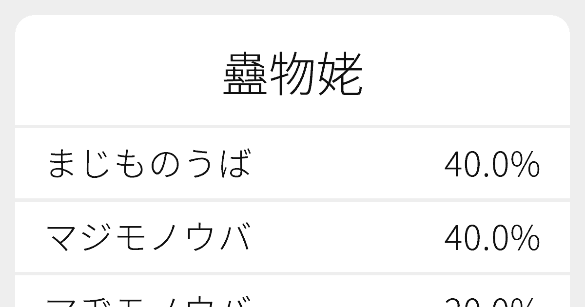 “蠱物姥”のいろいろな読み方と例文｜ふりがな文庫