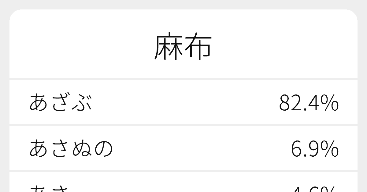 麻布なんと読む？