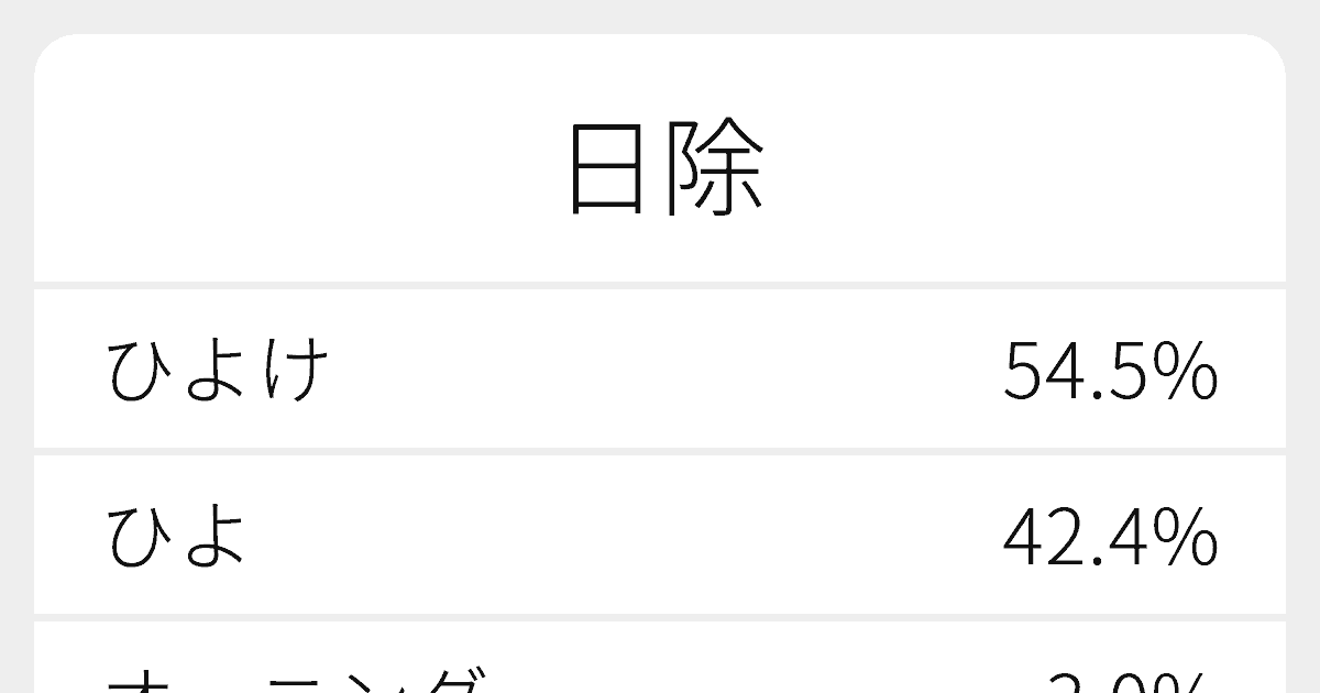 日除 のいろいろな読み方と例文 ふりがな文庫