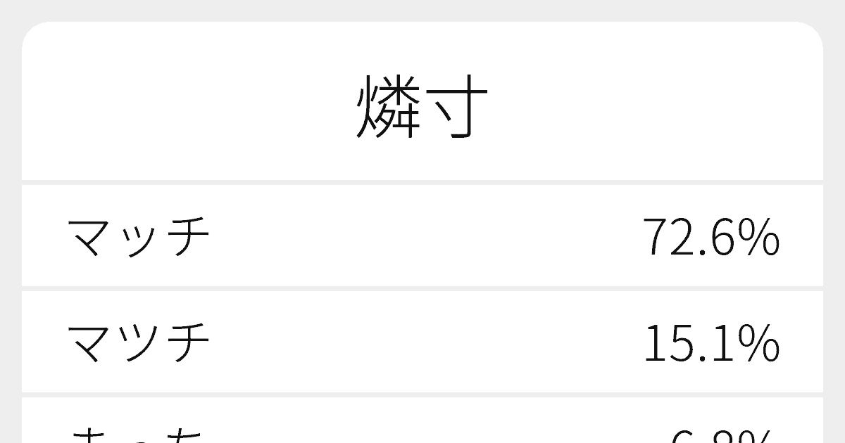 燐寸 のいろいろな読み方と例文 ふりがな文庫