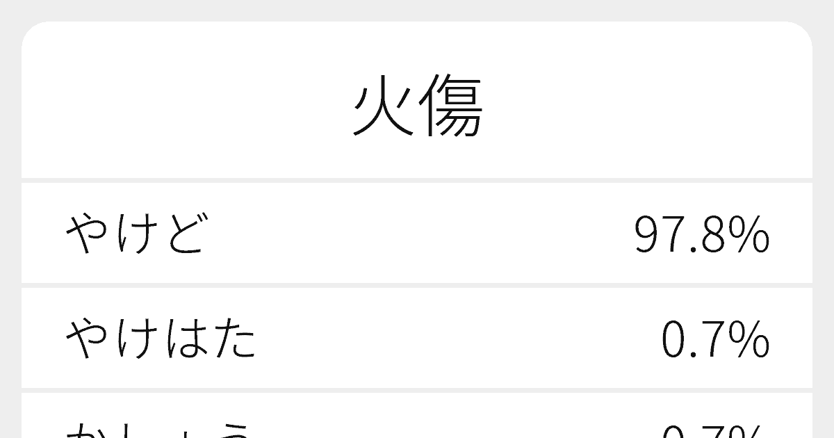 火傷 のいろいろな読み方と例文 ふりがな文庫 火傷 のいろいろな読み方と例文 ふりがな文庫