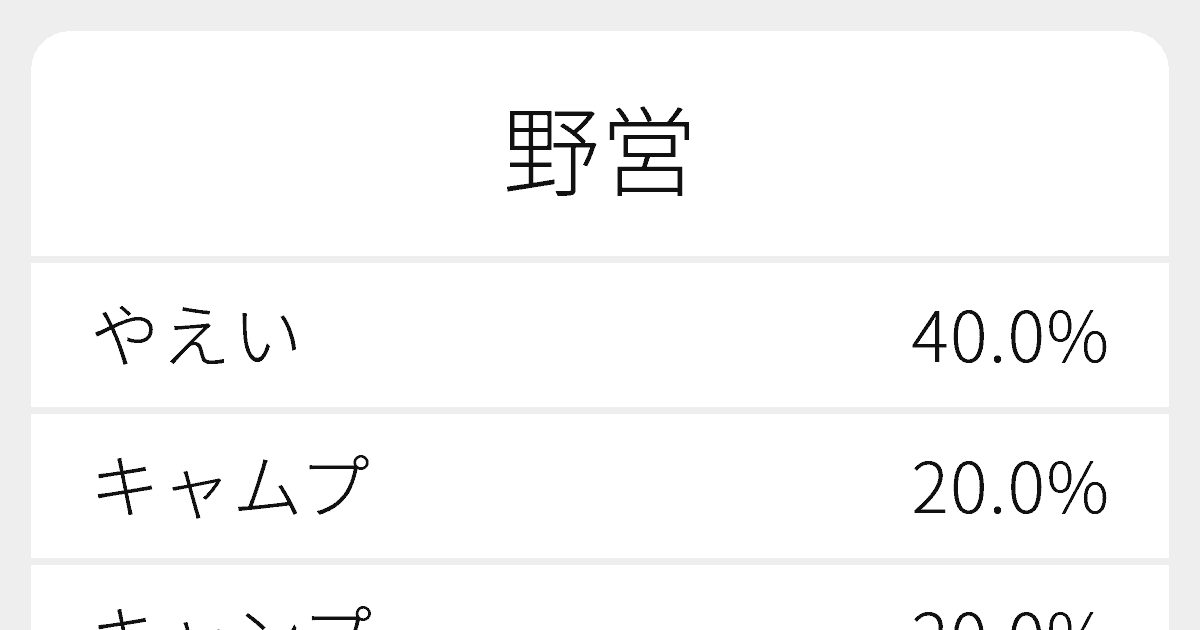 野営”のいろいろな読み方と例文｜ふりがな文庫