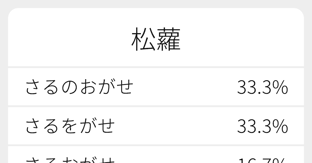 松蘿 のいろいろな読み方と例文 ふりがな文庫