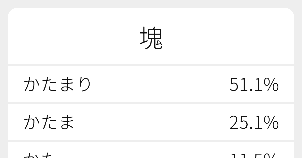 塊 のいろいろな読み方と例文 ふりがな文庫