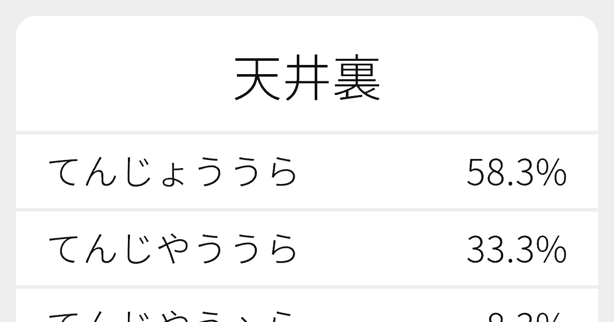 天井裏 のいろいろな読み方と例文 ふりがな文庫