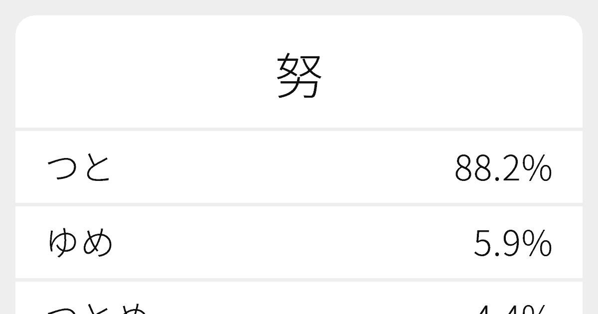 努 のいろいろな読み方と例文 ふりがな文庫