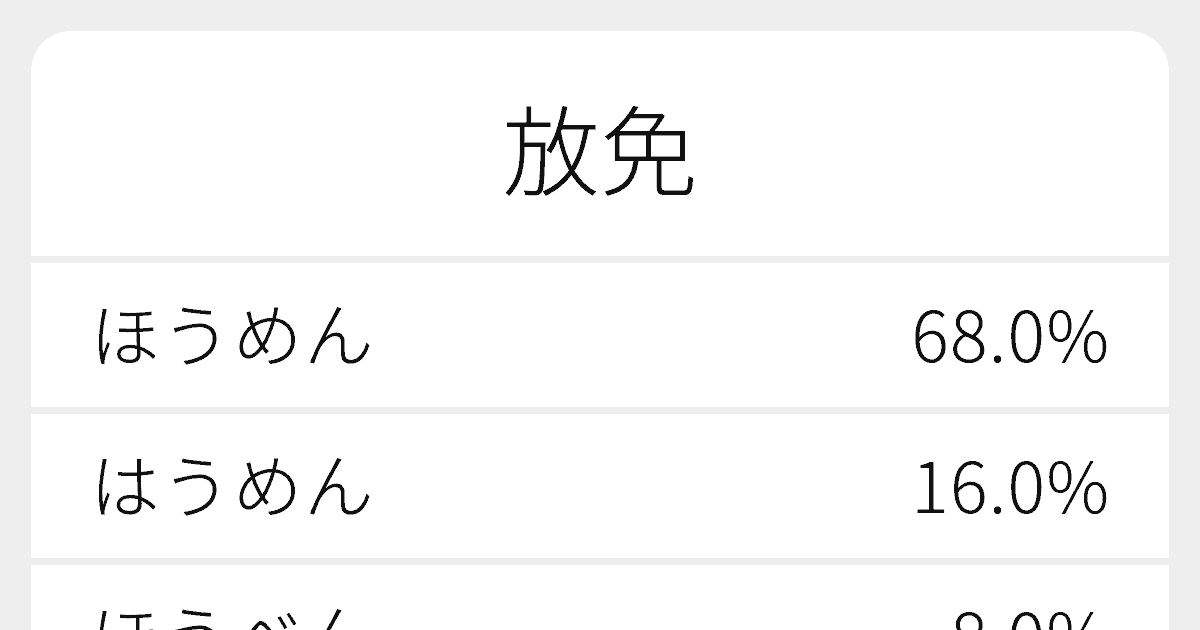 放免 のいろいろな読み方と例文 ふりがな文庫