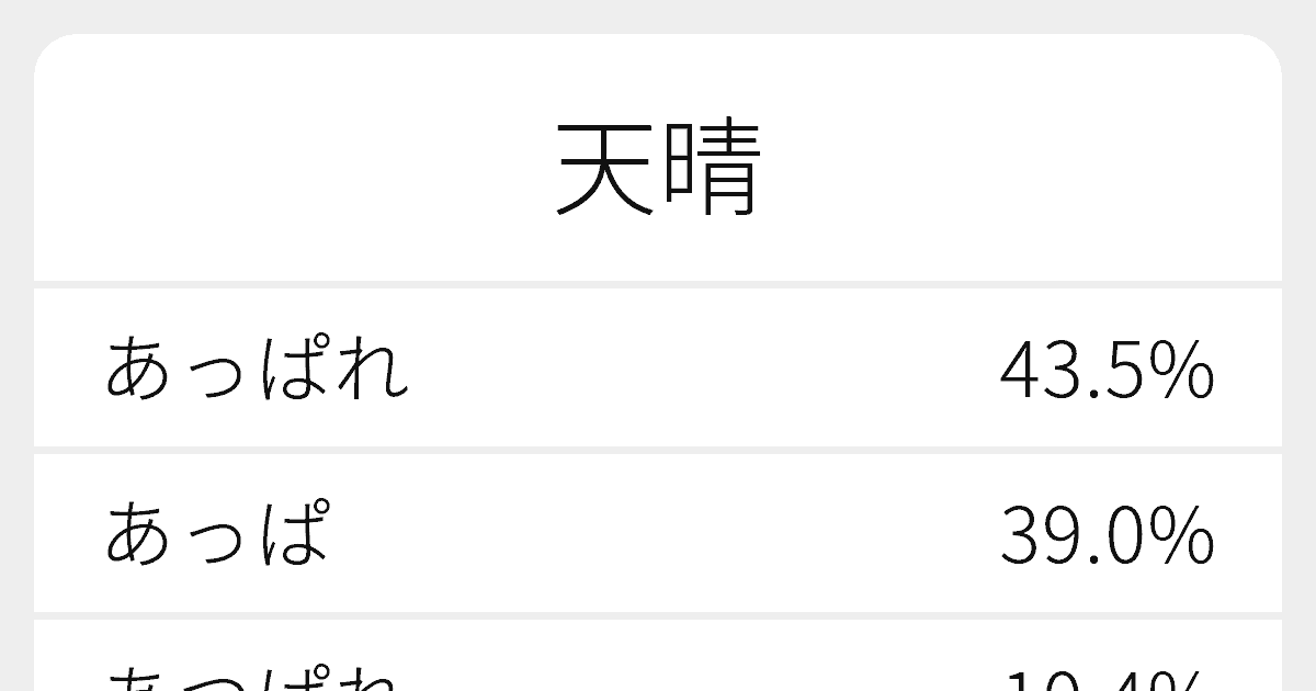 天晴 のいろいろな読み方と例文 ふりがな文庫