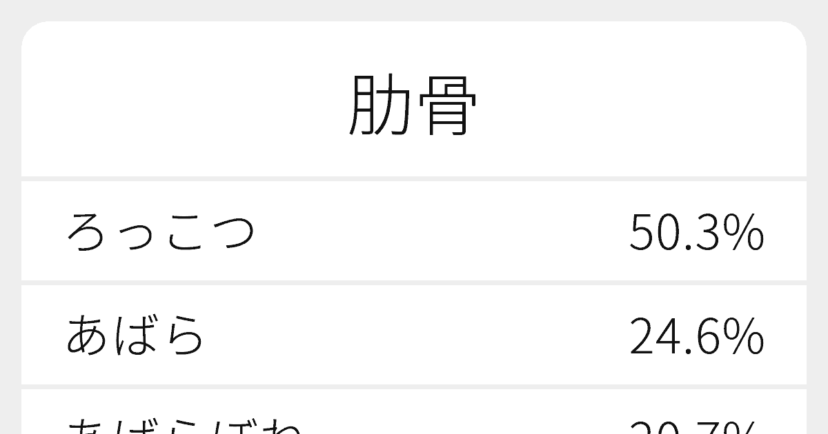 肋骨 のいろいろな読み方と例文 ふりがな文庫