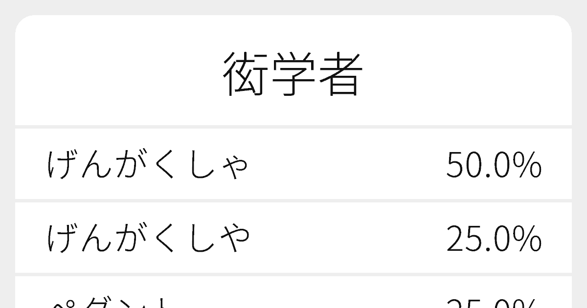 衒学者