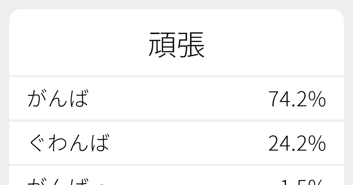 “頑張”のいろいろな読み方と例文|ふりがな文庫