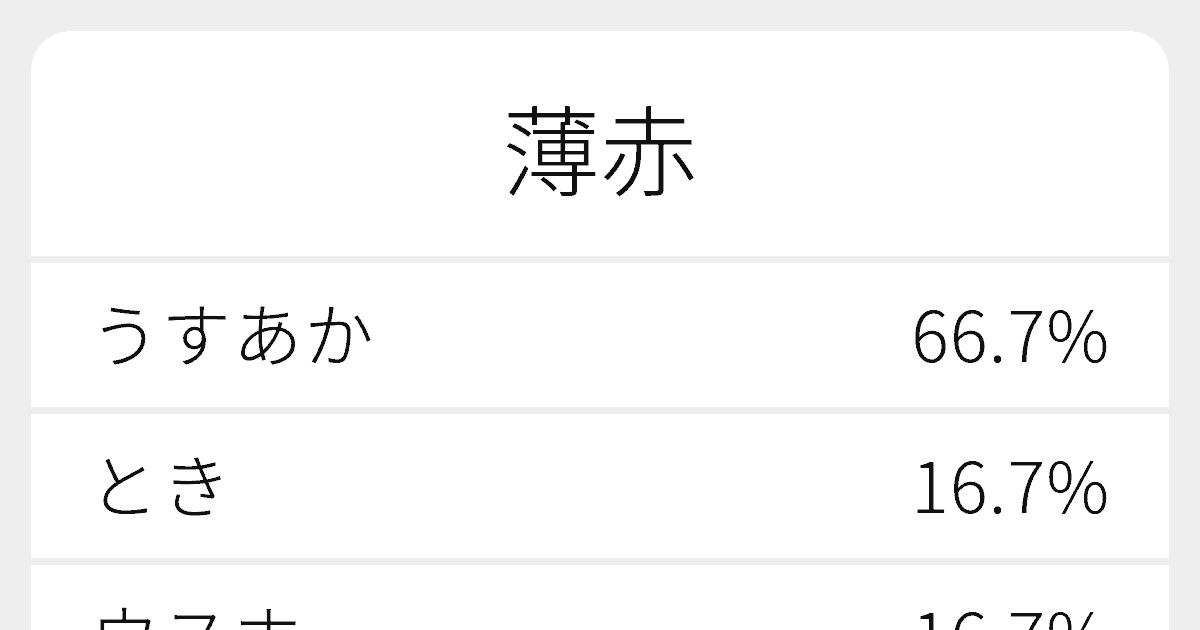 薄赤 のいろいろな読み方と例文 ふりがな文庫