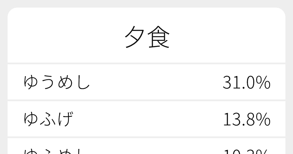 夕食 のいろいろな読み方と例文 ふりがな文庫