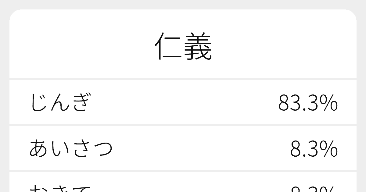 仁義 のいろいろな読み方と例文 ふりがな文庫