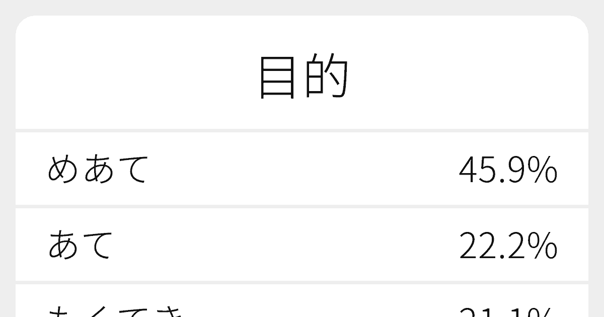 咎める 類義語
