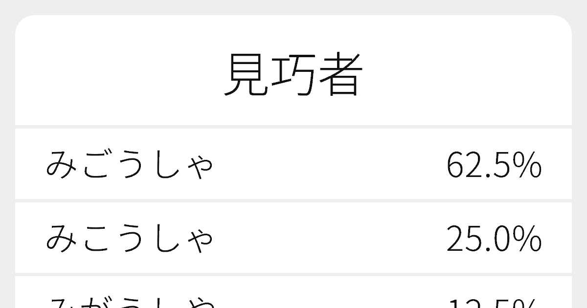 見巧者 のいろいろな読み方と例文 ふりがな文庫