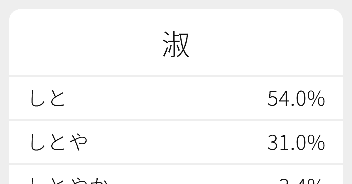 淑 のいろいろな読み方と例文 ふりがな文庫