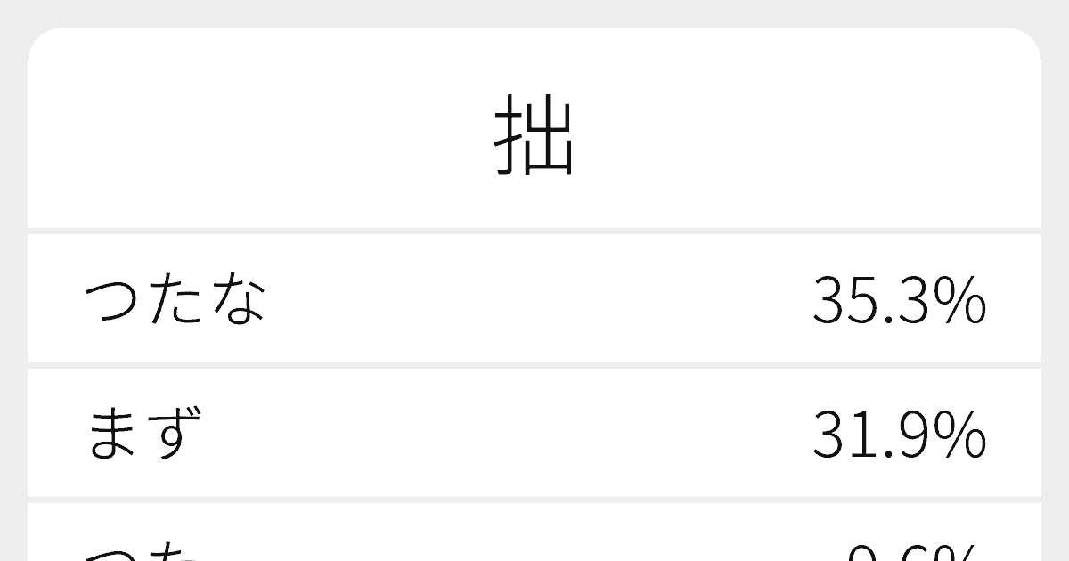 拙 のいろいろな読み方と例文 ふりがな文庫