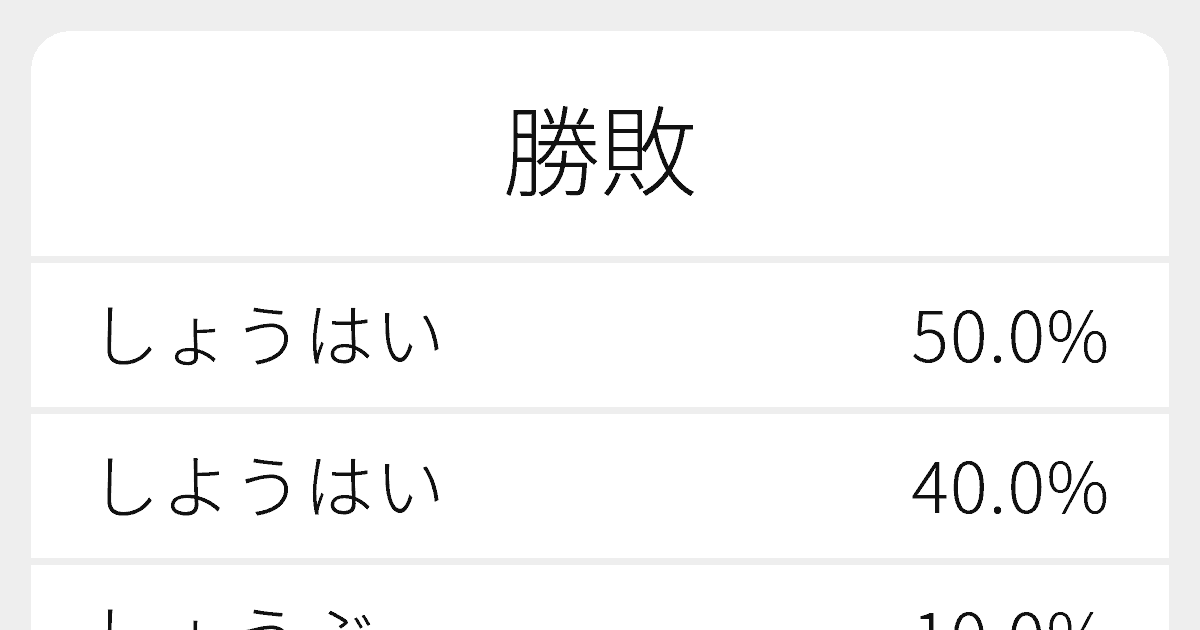 勝敗 のいろいろな読み方と例文 ふりがな文庫