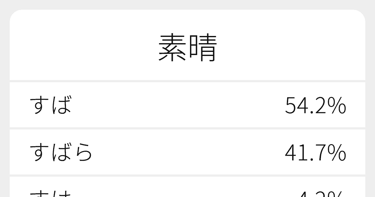 素晴 のいろいろな読み方と例文 ふりがな文庫