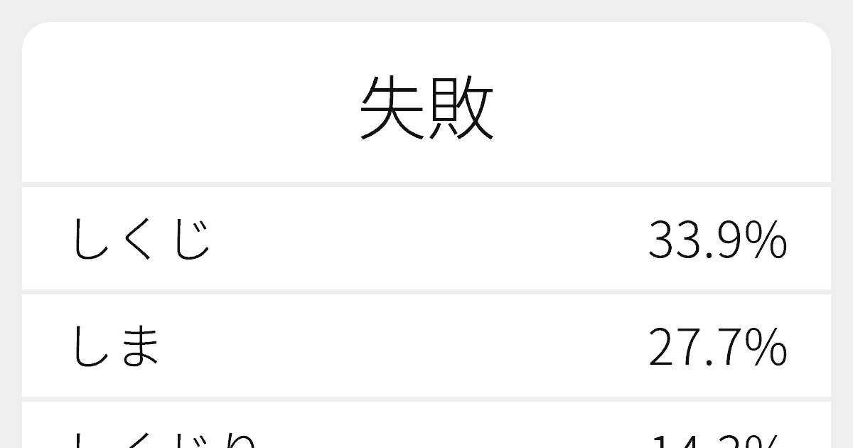 しくじる 例文