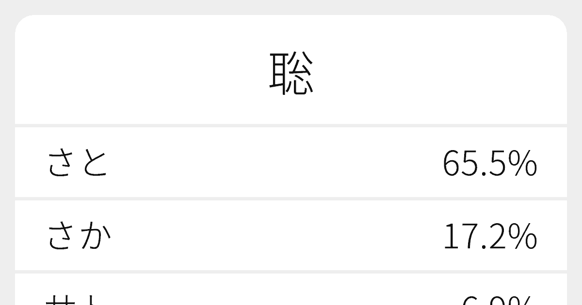 聡 のいろいろな読み方と例文 ふりがな文庫