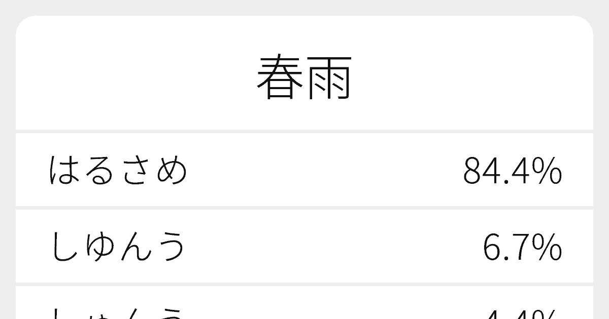 春雨 のいろいろな読み方と例文 ふりがな文庫