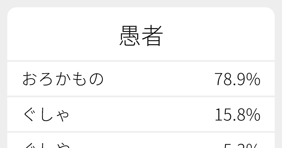 愚者 のいろいろな読み方と例文 ふりがな文庫