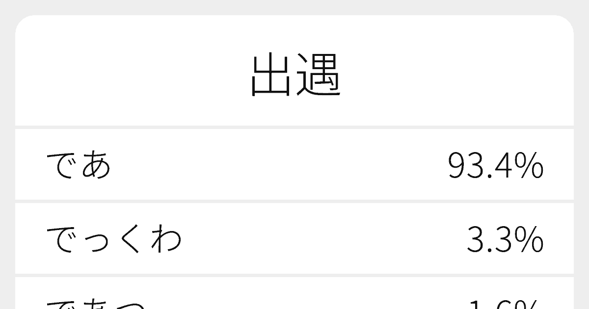 “出遇”のいろいろな読み方と例文｜ふりがな文庫