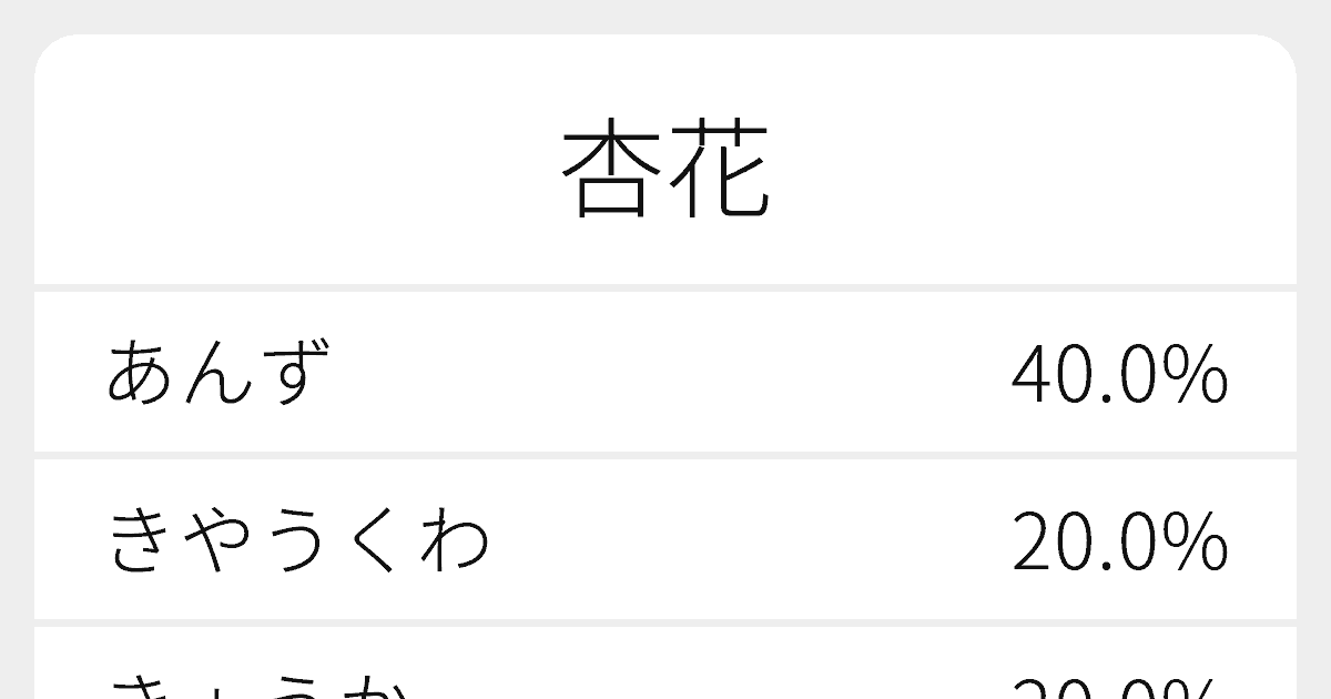 杏花 のいろいろな読み方と例文 ふりがな文庫