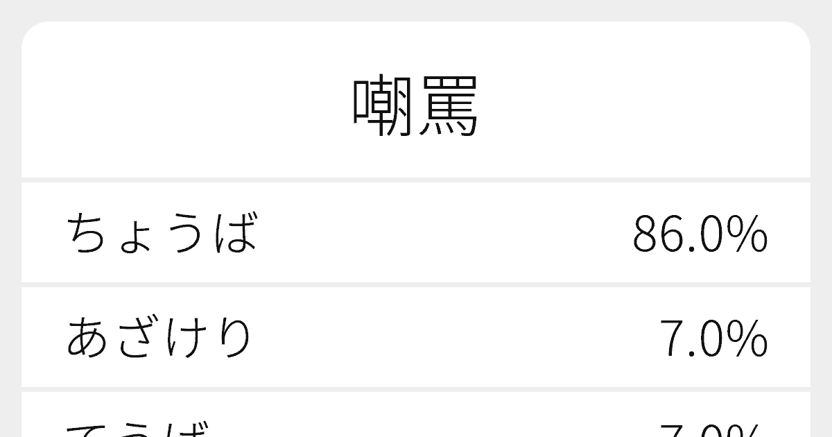 “嘲罵”のいろいろな読み方と例文|ふりがな文庫