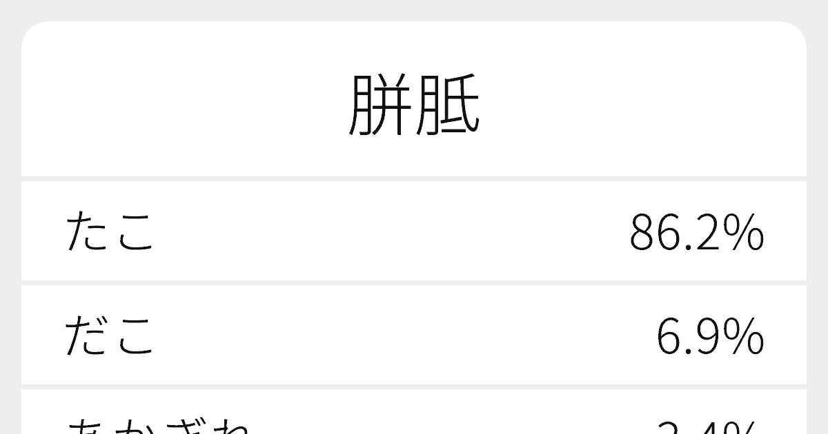 胼胝 のいろいろな読み方と例文 ふりがな文庫