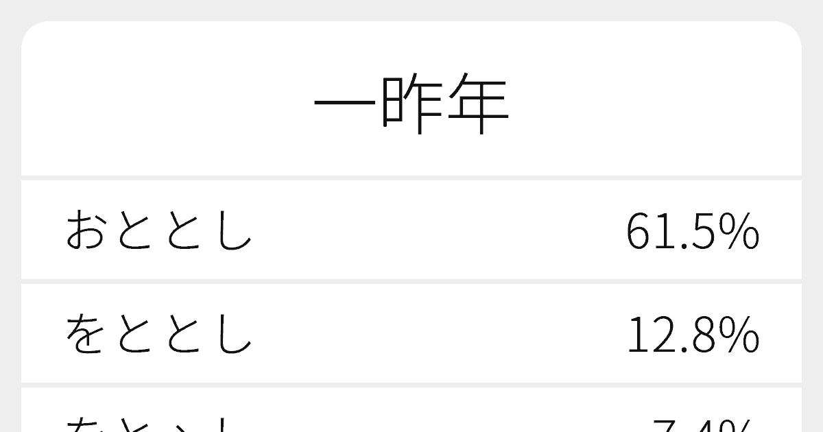 一昨年| いっさくねんおととし| issakunen ototoshi 是什么意思？-日文