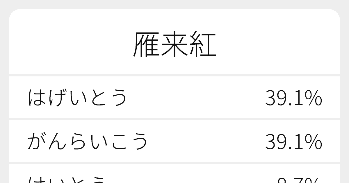 雁来紅 のいろいろな読み方と例文 ふりがな文庫 雁来紅 のいろいろな読み方と例文 ふりがな文庫
