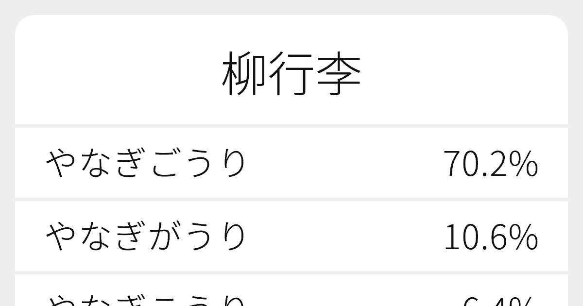 柳行李 のいろいろな読み方と例文 ふりがな文庫