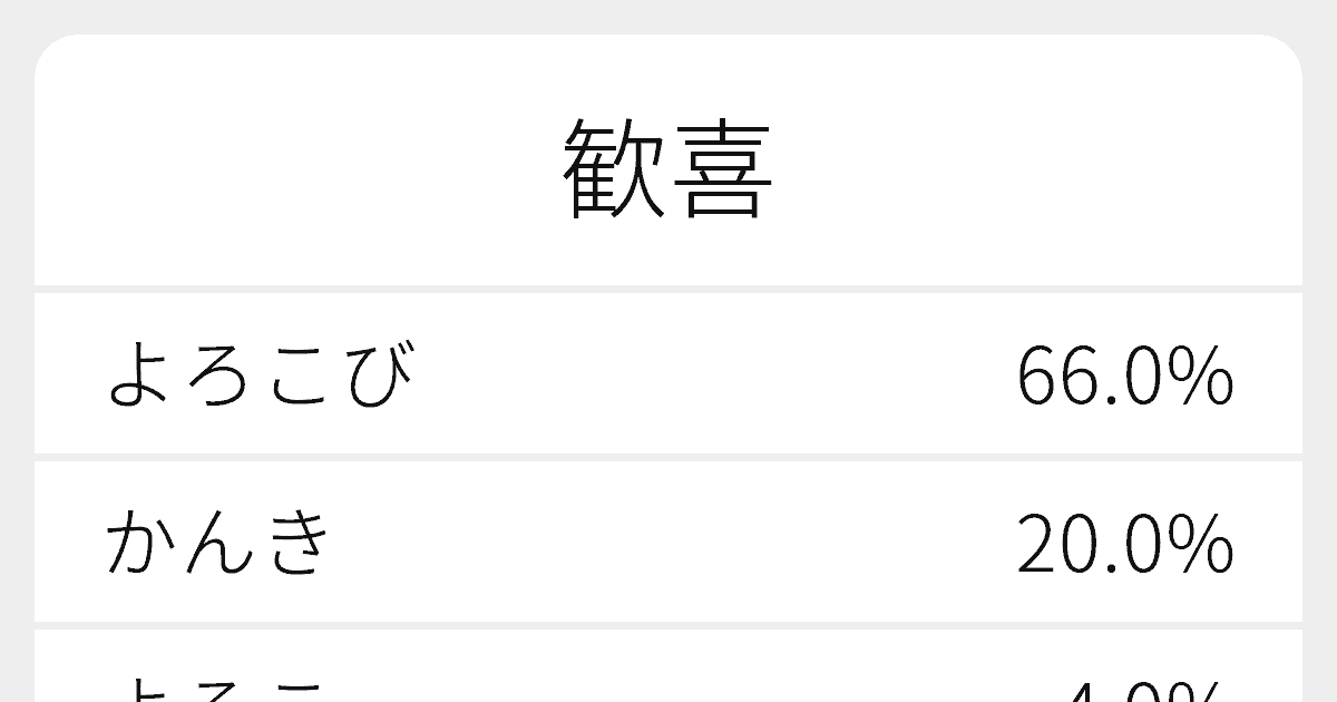 歓喜 のいろいろな読み方と例文 ふりがな文庫