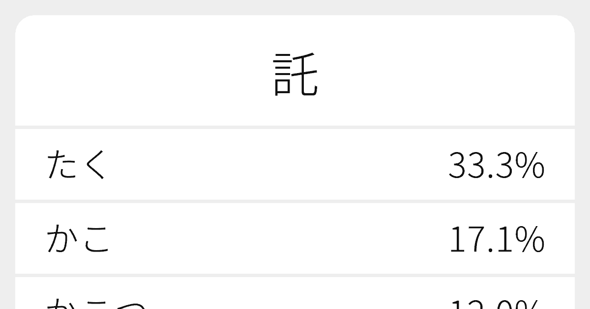 託 のいろいろな読み方と例文 ふりがな文庫