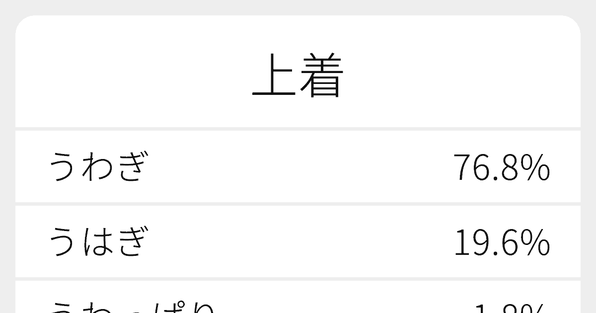 上着 のいろいろな読み方と例文 ふりがな文庫