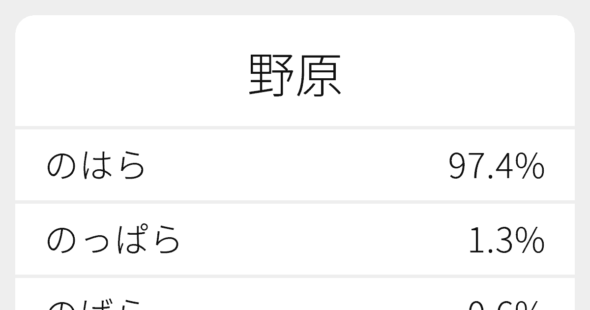 野原 のいろいろな読み方と例文 ふりがな文庫