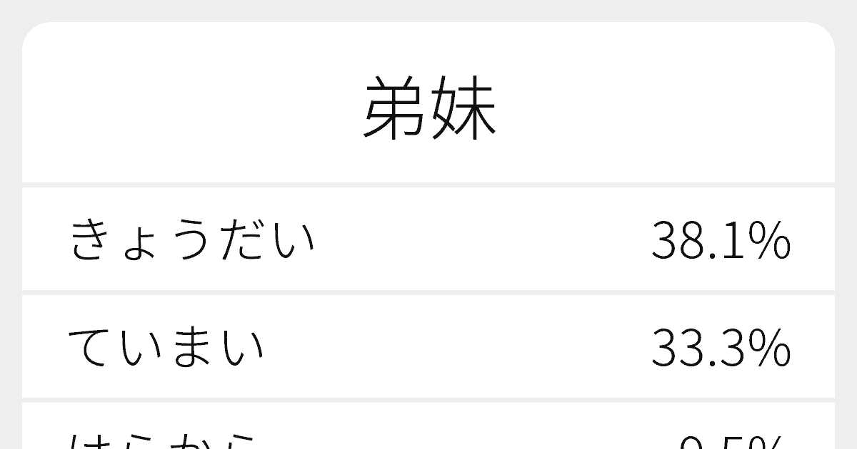 弟妹 のいろいろな読み方と例文 ふりがな文庫