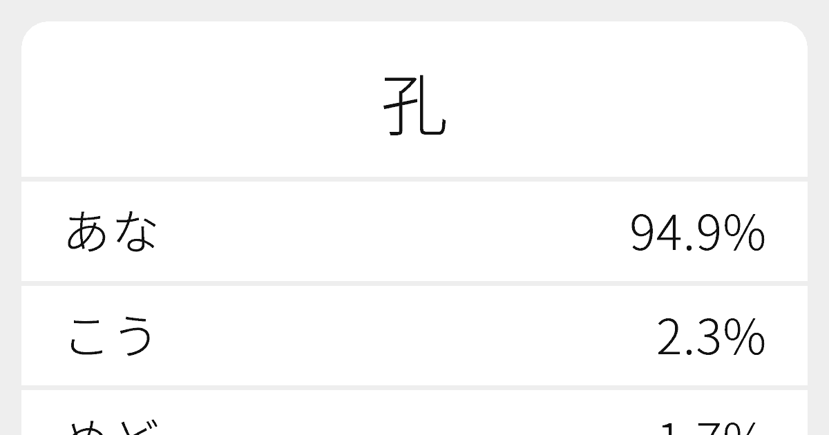 孔 のいろいろな読み方と例文 ふりがな文庫