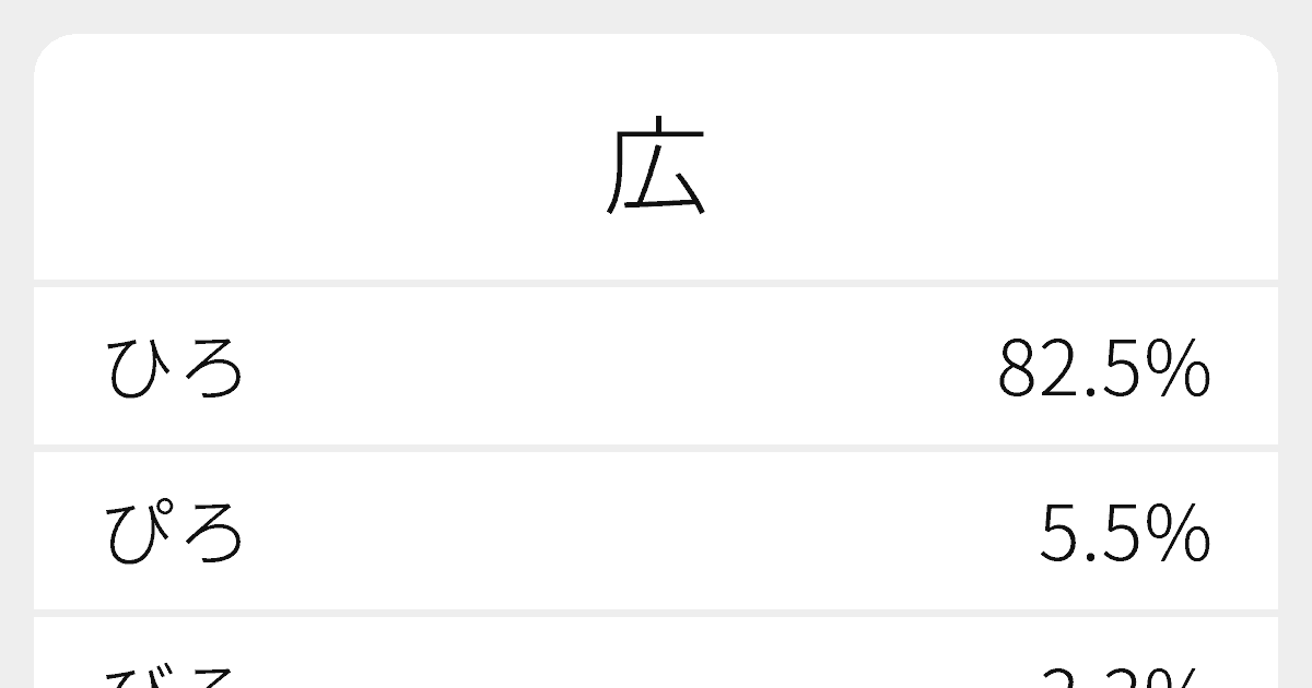 “広”のいろいろな読み方と例文｜ふりがな文庫